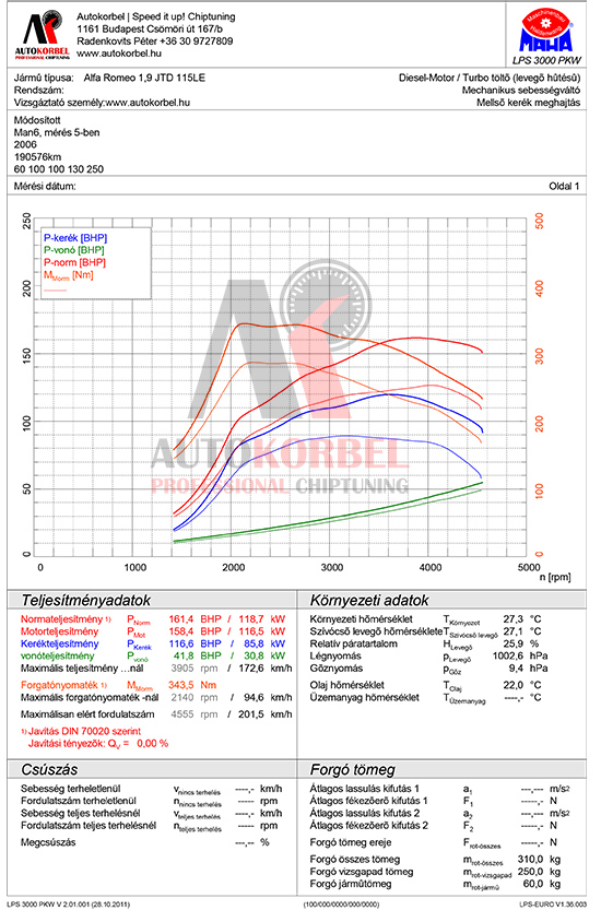 Alfa Romeo 159 1,9 JTDM 115LE teljesítménymérés diagram